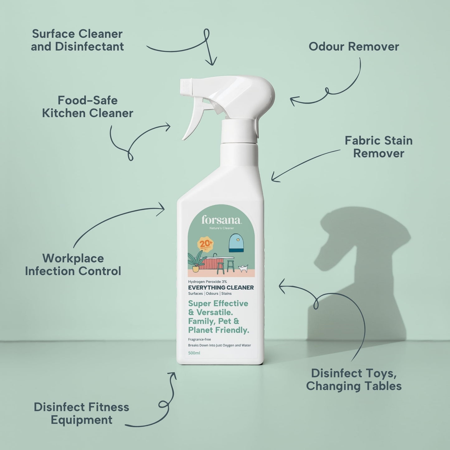 Complete Rural Hygiene Bundle