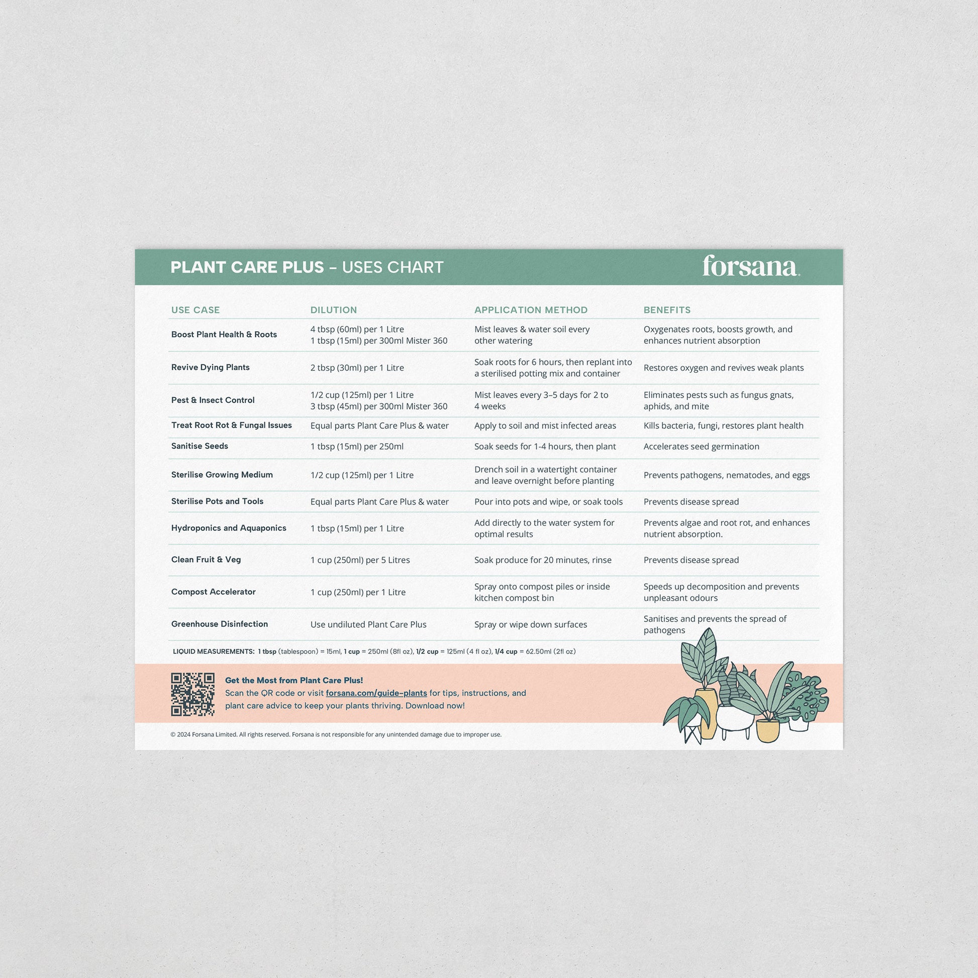 Forsana Plant Care Plust Uses Chart - Hydrogen Peroxide Plant Care