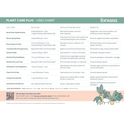 Forsana Plant Care Plust Uses Chart - Hydrogen Peroxide for Plants