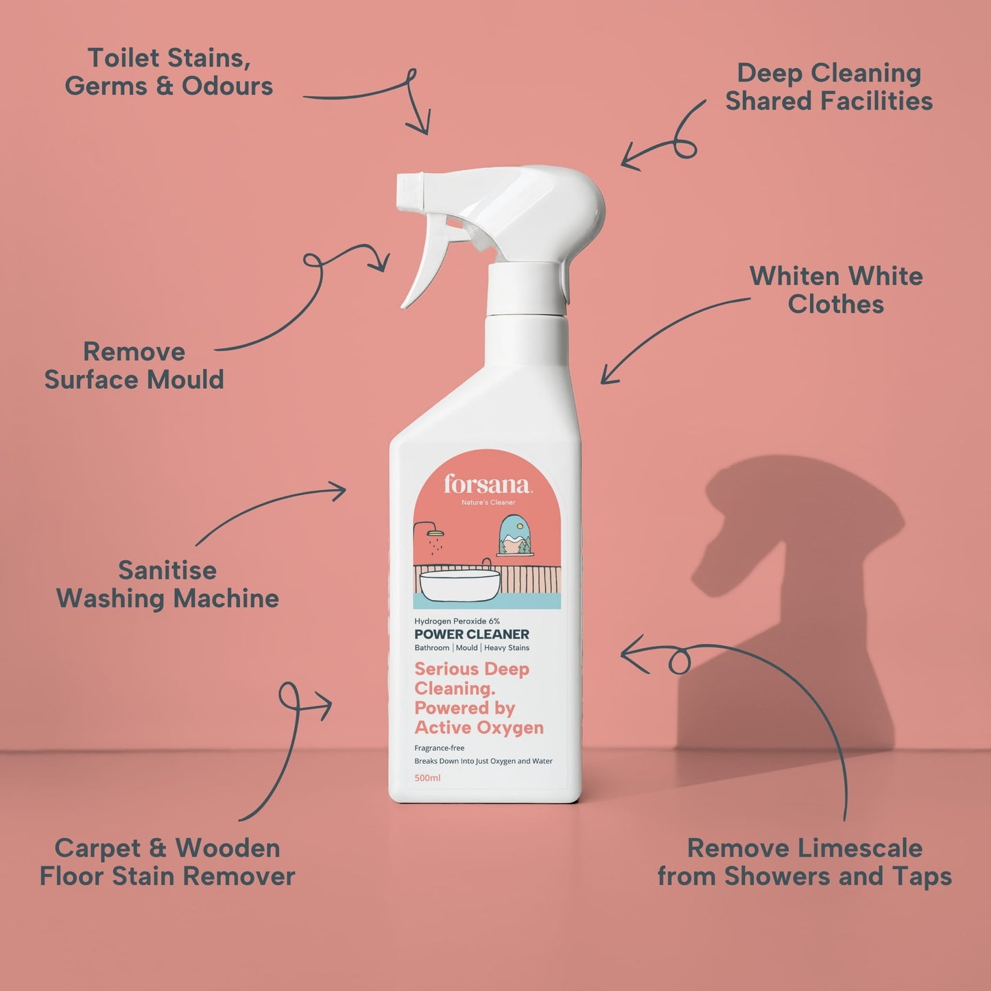 Complete Rural Hygiene Bundle